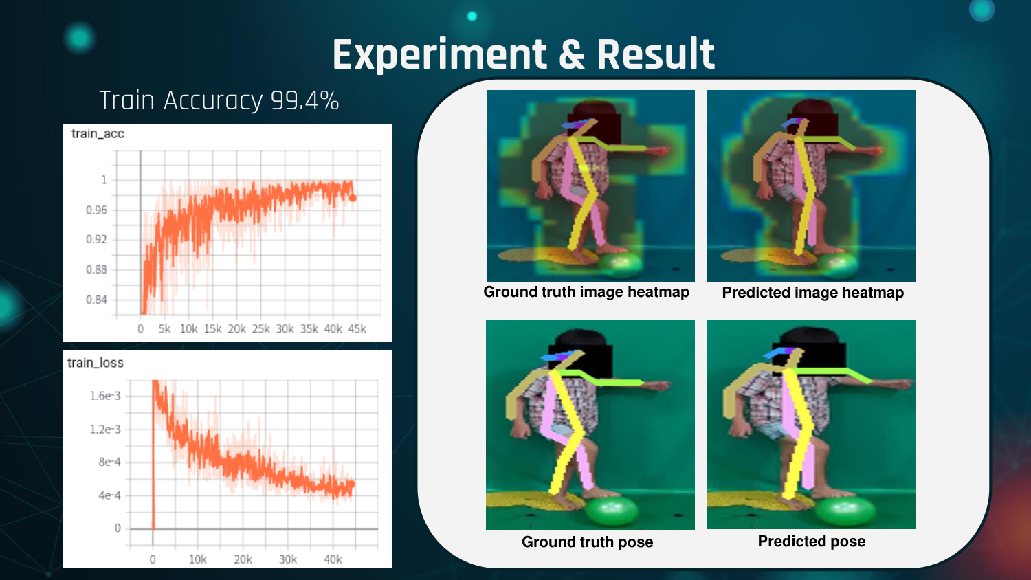 6. Pose Estimation Result