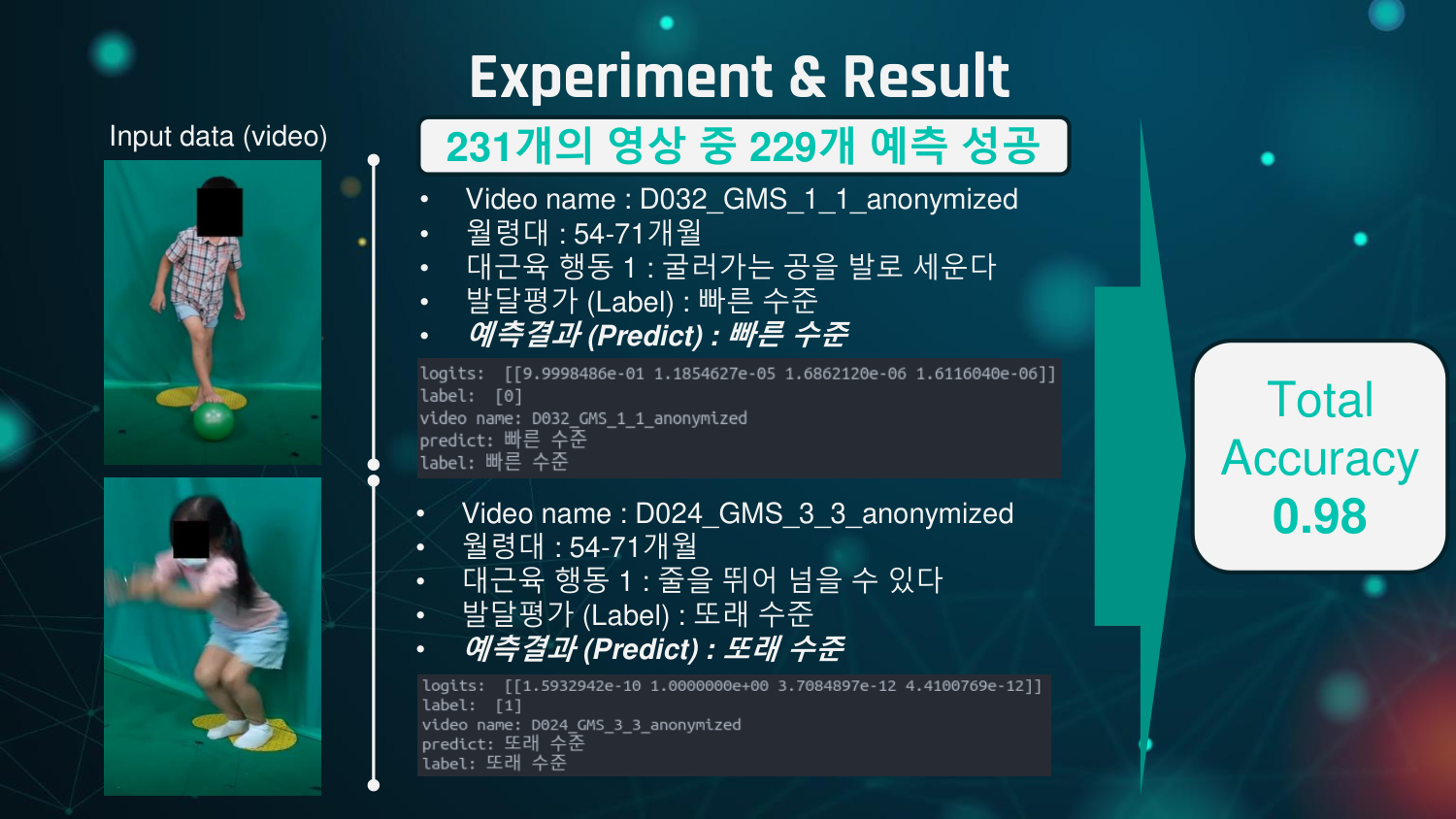 8. Action Recognition Result