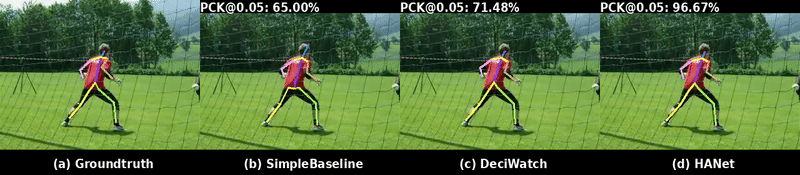 HANet: 2D Human Pose Estimation Demo (JHMDB Dataset)