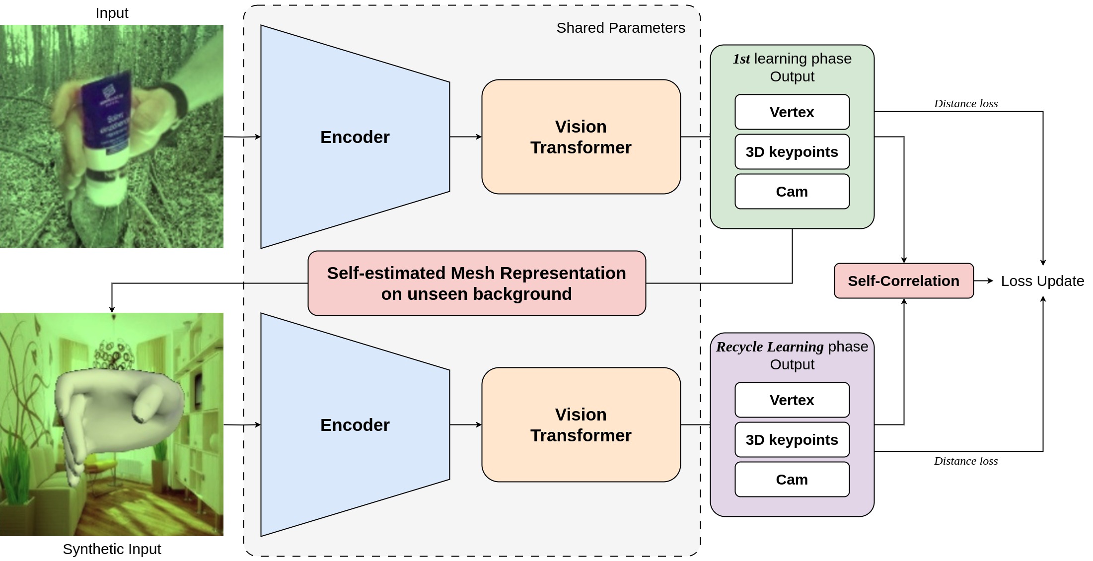 Mesh Represented Recycle Learning for 3D Hand Pose and Mesh Estimation